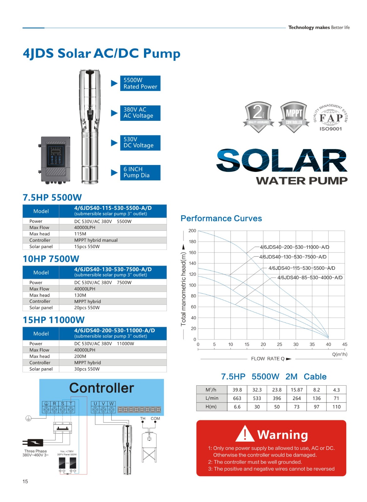 7.5hp-5500w-submersible-solar-water-pump