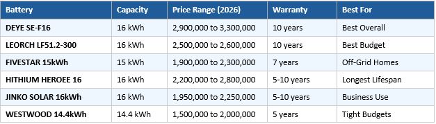 lithium-ion-battery-prices-in-nigeria