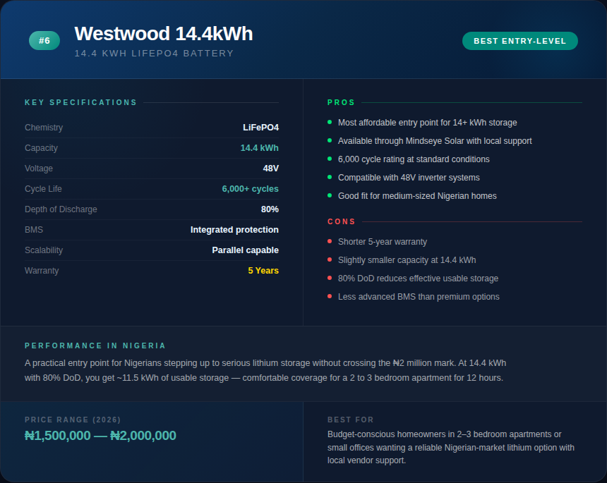 lithium-ion-battery-prices-in-nigeria